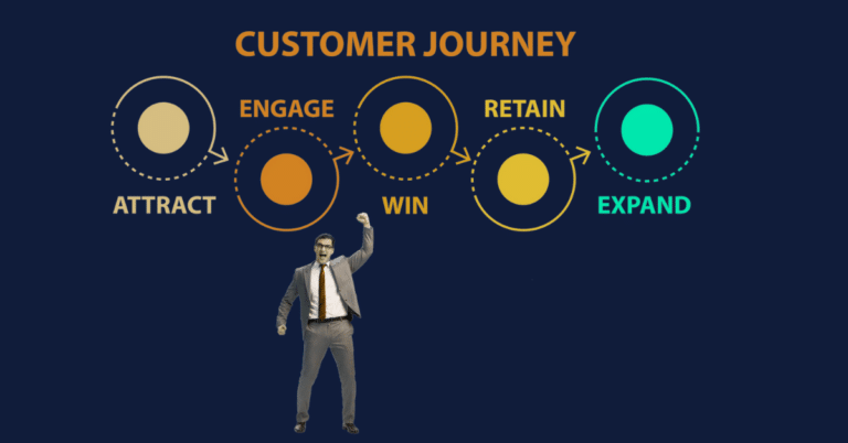 Customer journey flow: Attract → Engage → Win → Retain → Expand; man cheering at bottom left.